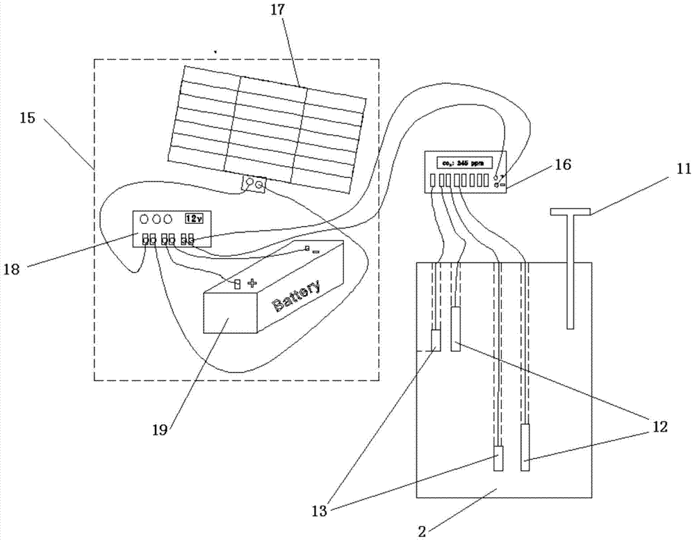 A monitoring device and monitoring method for soil carbon dioxide concentration