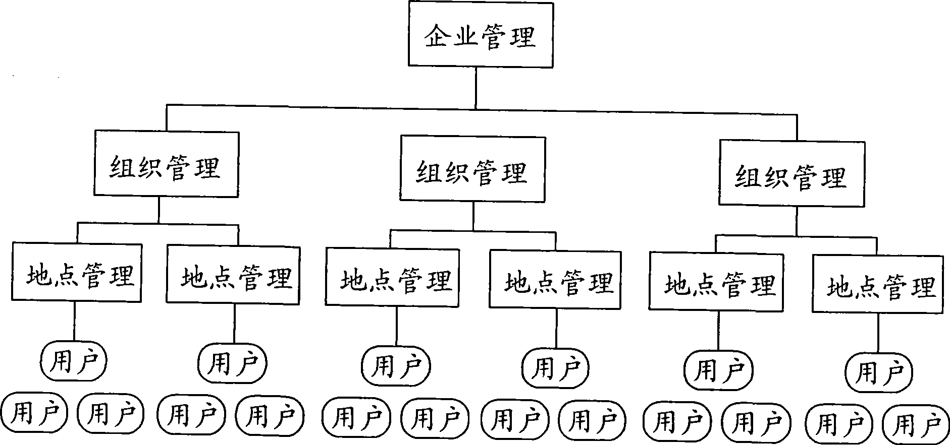 Enterprise portal webpage integration system