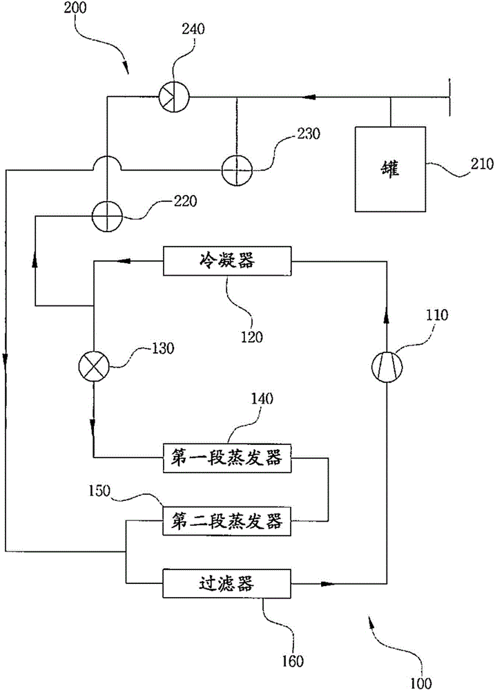 Heat pump system having waste heat recovery structure with 2nd evaporation