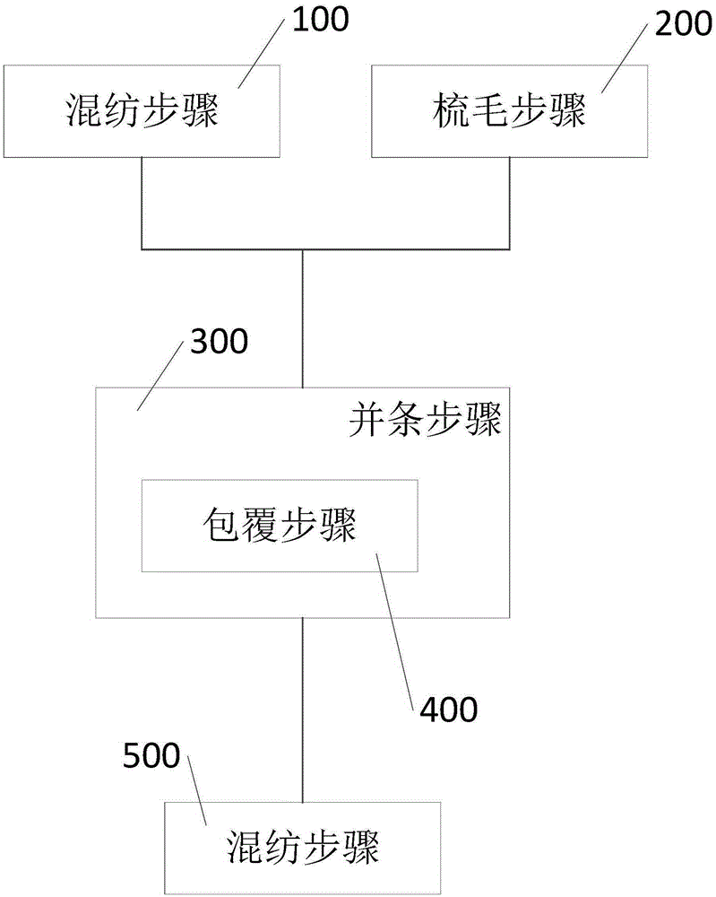 Quaternary compound spinning method and product