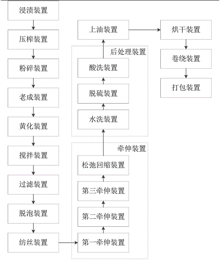 Quaternary compound spinning method and product