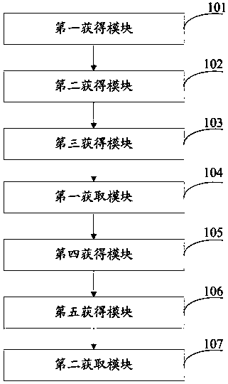 A system for grasping objects based on nao robot