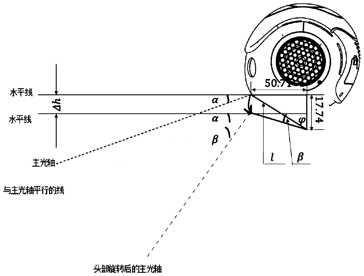 A system for grasping objects based on nao robot