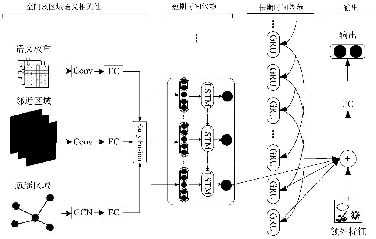 Deep learning-based space-time long-short-term urban pedestrian volume prediction method