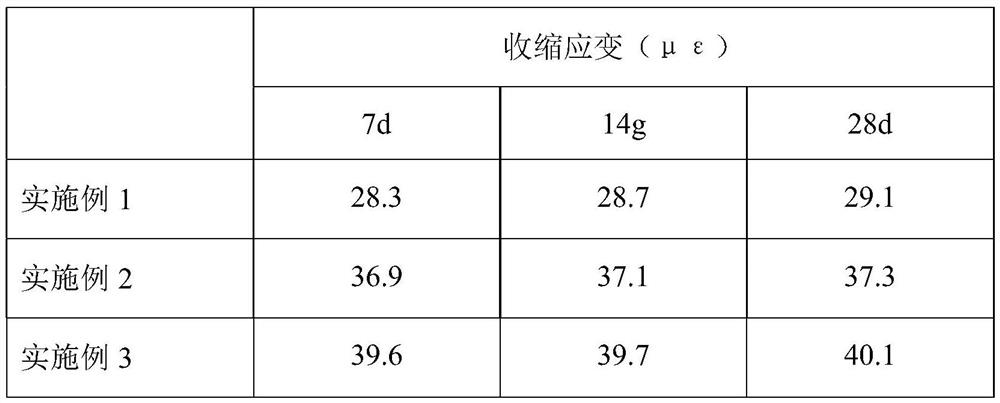 High-performance concrete with low shrinkage