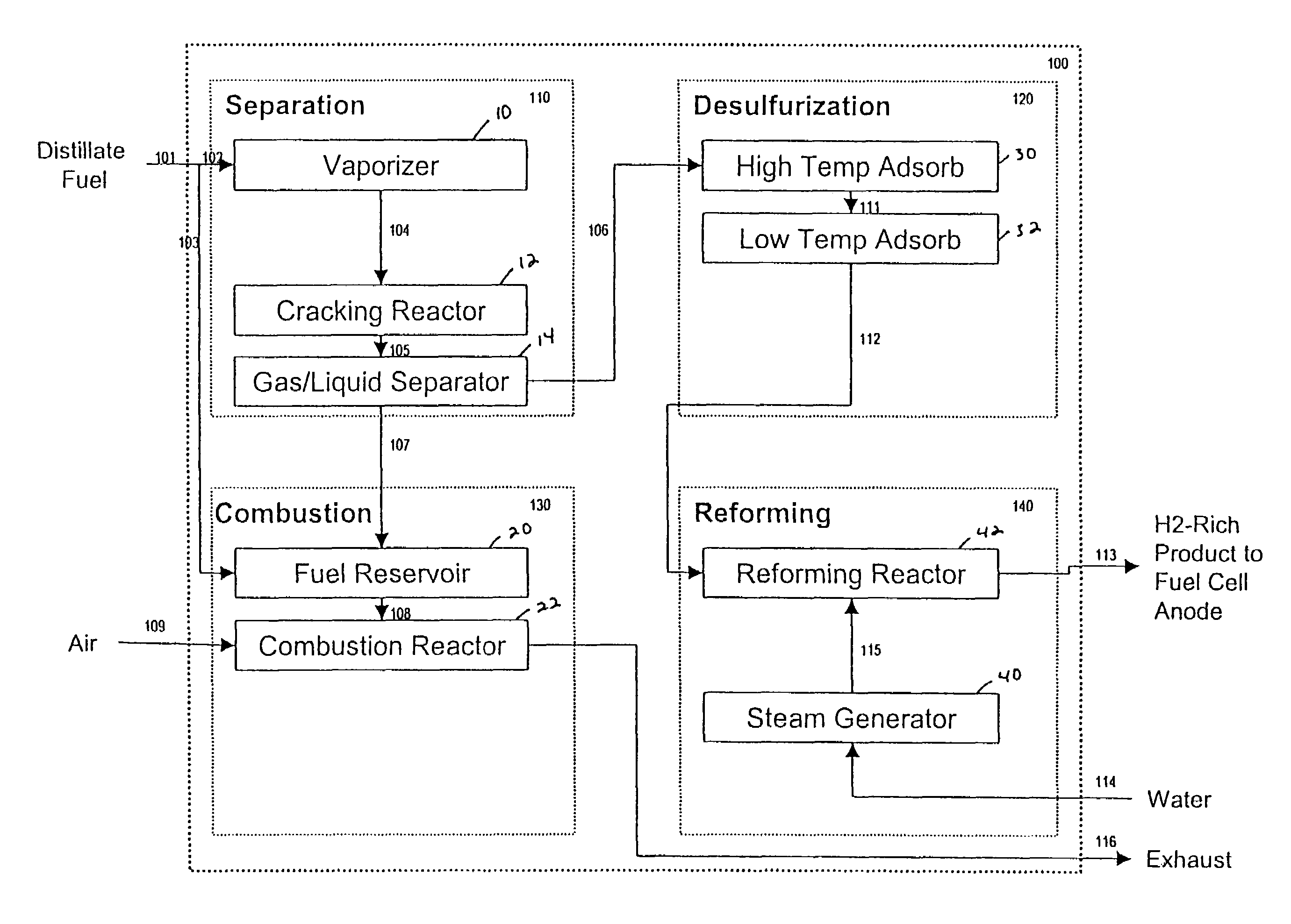 Compact distillates fuel processor with effective sulfur removal process