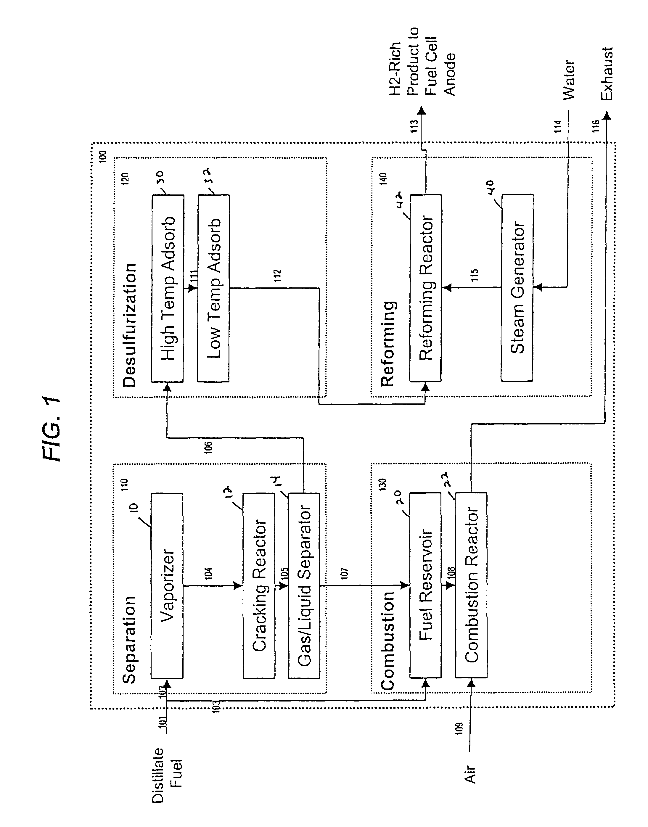 Compact distillates fuel processor with effective sulfur removal process