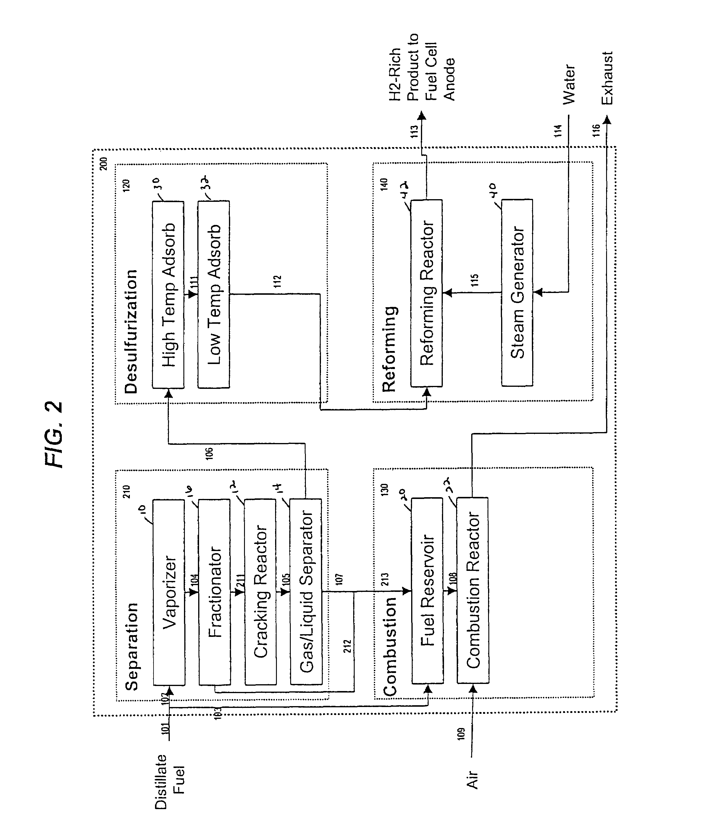 Compact distillates fuel processor with effective sulfur removal process