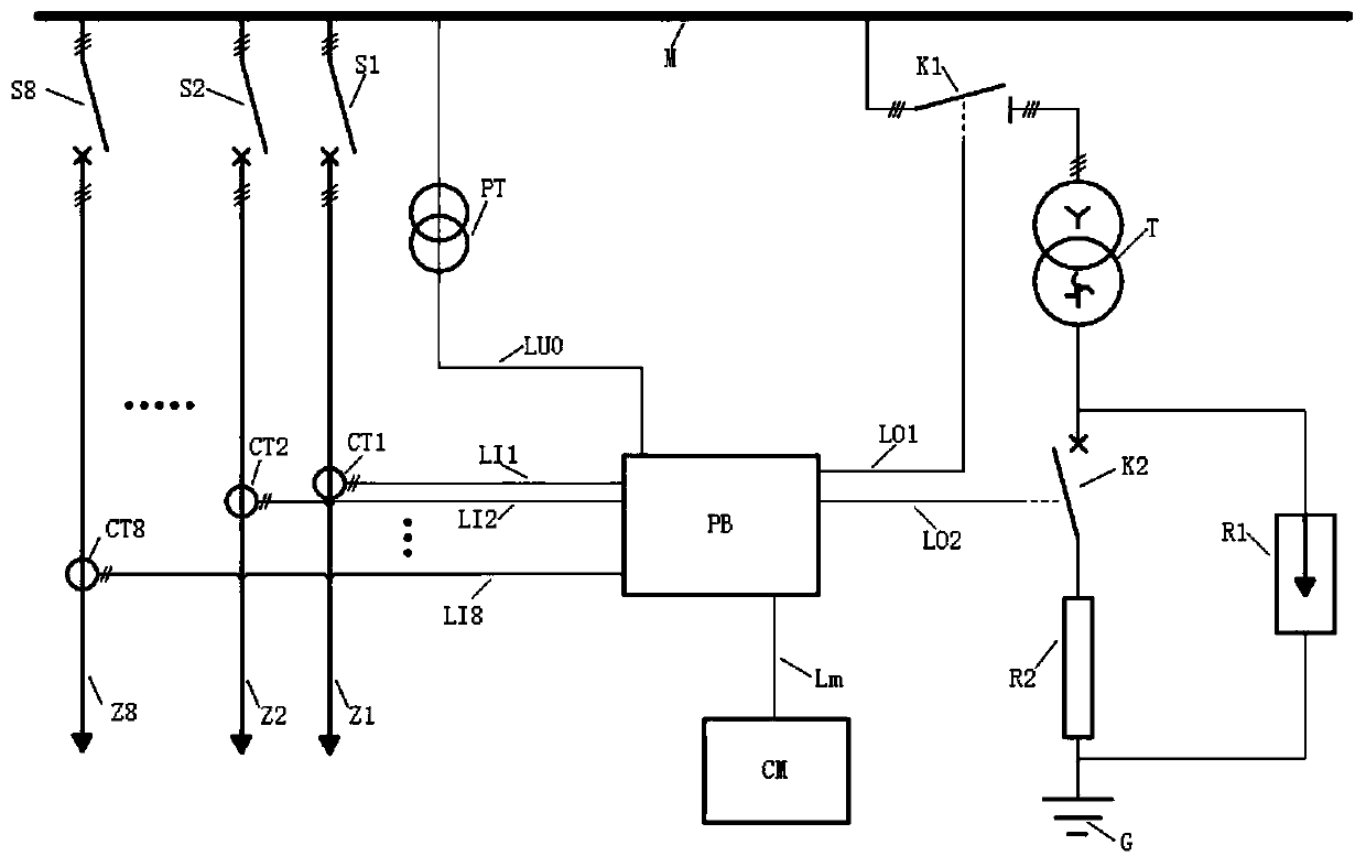 Zero-sequence disturbance line selection protection system for neutral point ungrounded transformer substation and application of zero-sequence disturbance line selection protection system