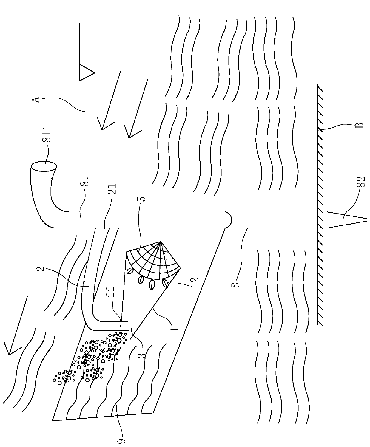 Oxygenation device