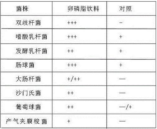 A kind of lecithin beverage and its manufacturing method