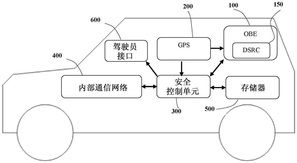 Methods for detecting forward collisions