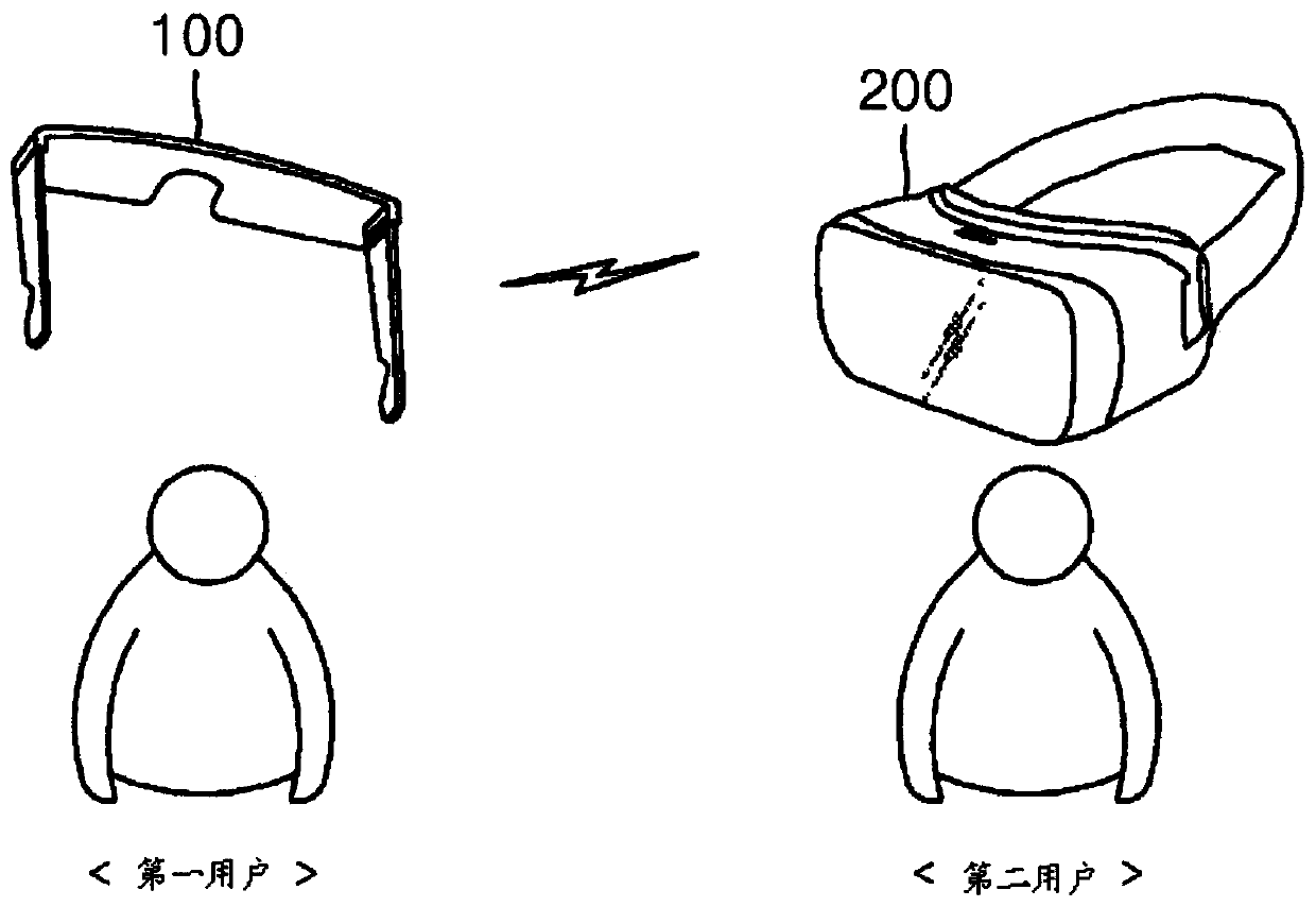 Experience sharing system