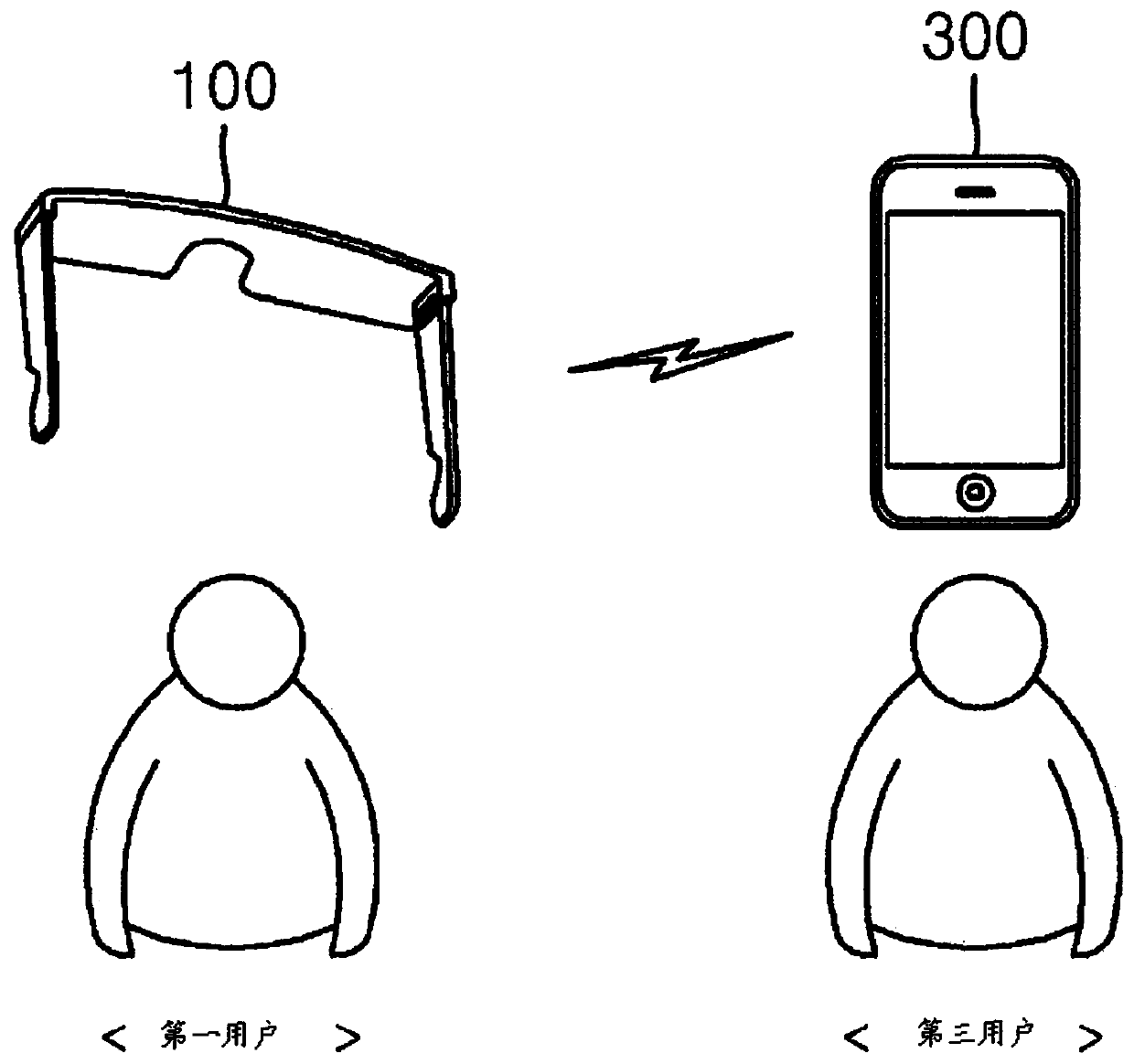 Experience sharing system