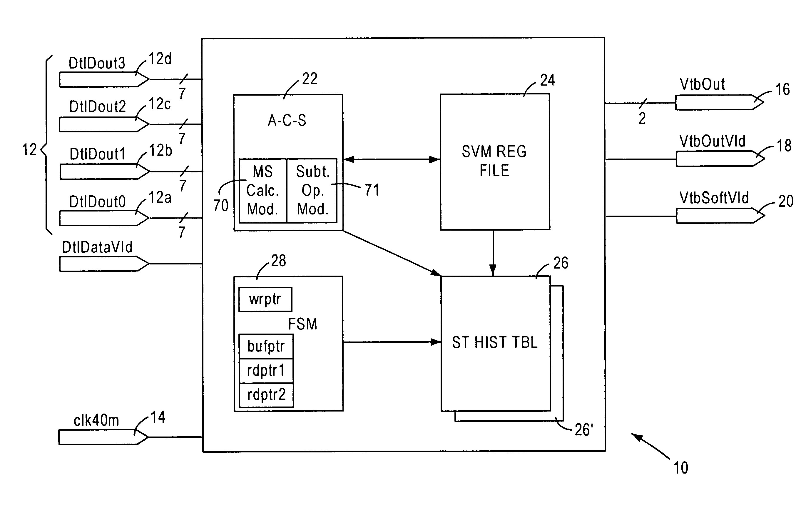 Viterbi decoder utilizing compressed survival metrics for reduced memory size requirements