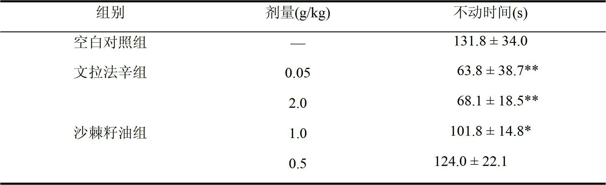 Application of sea-buckthorn seed oil to preparation of medicament for preventing and/or treating depression