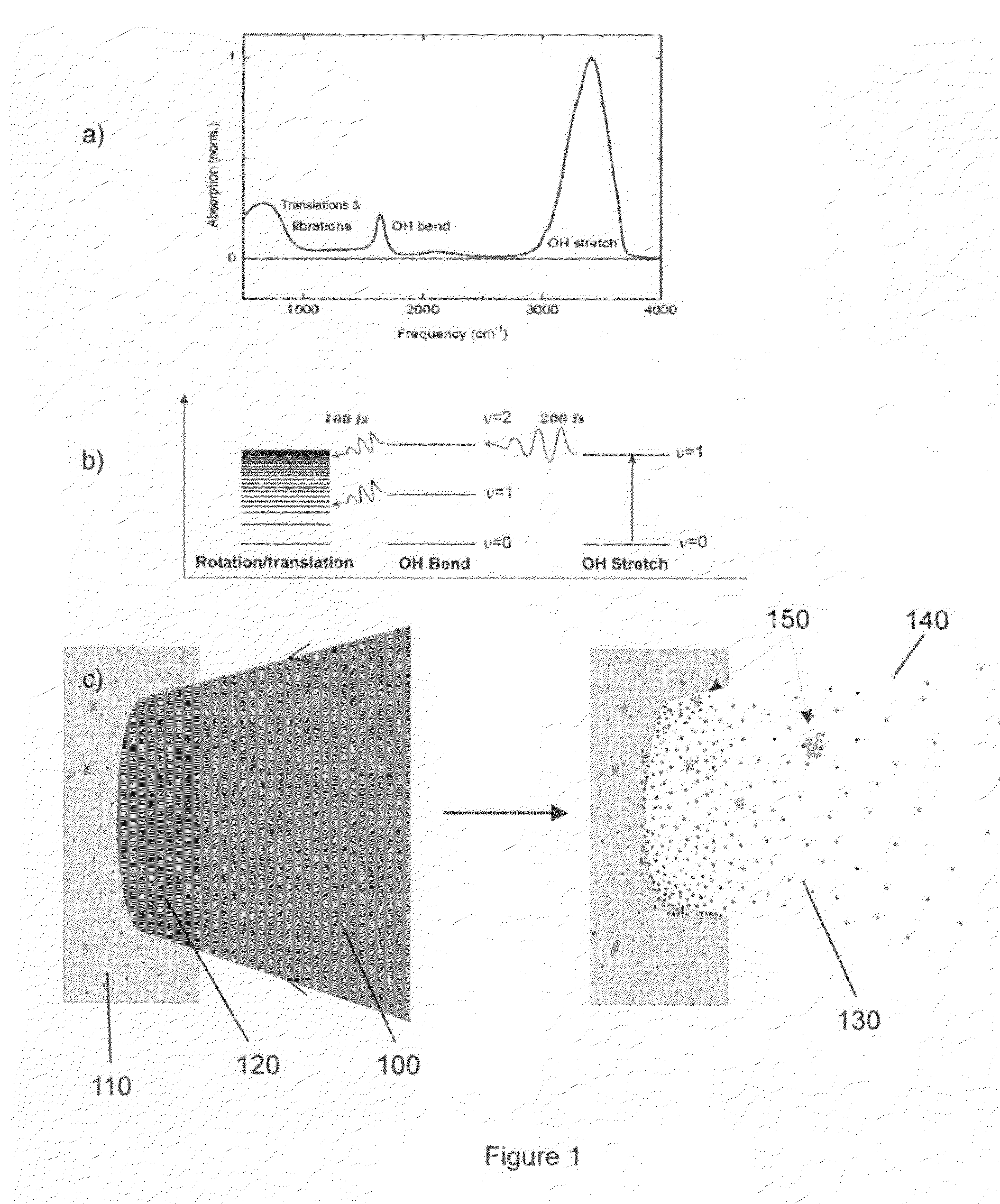 Soft ablative desorption method and system