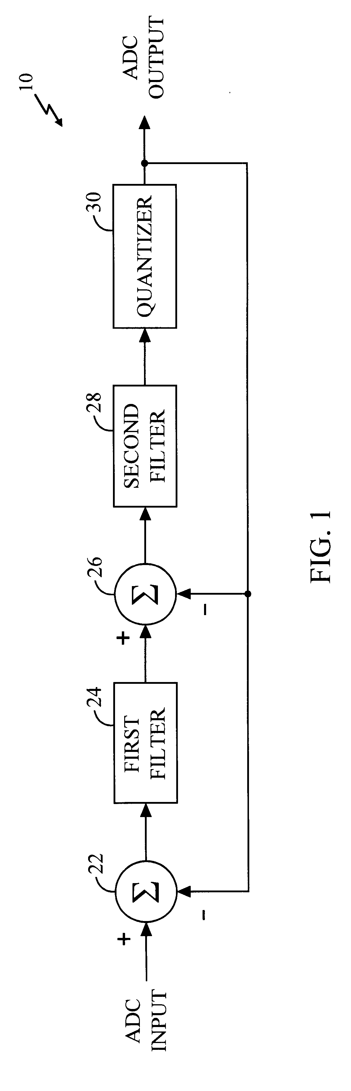 Method and apparatus for controlling stages of a multi-stage circuit