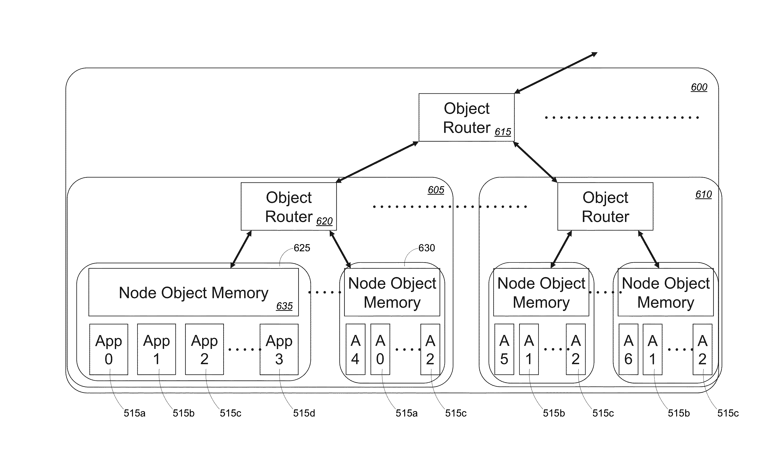 Object based memory fabric