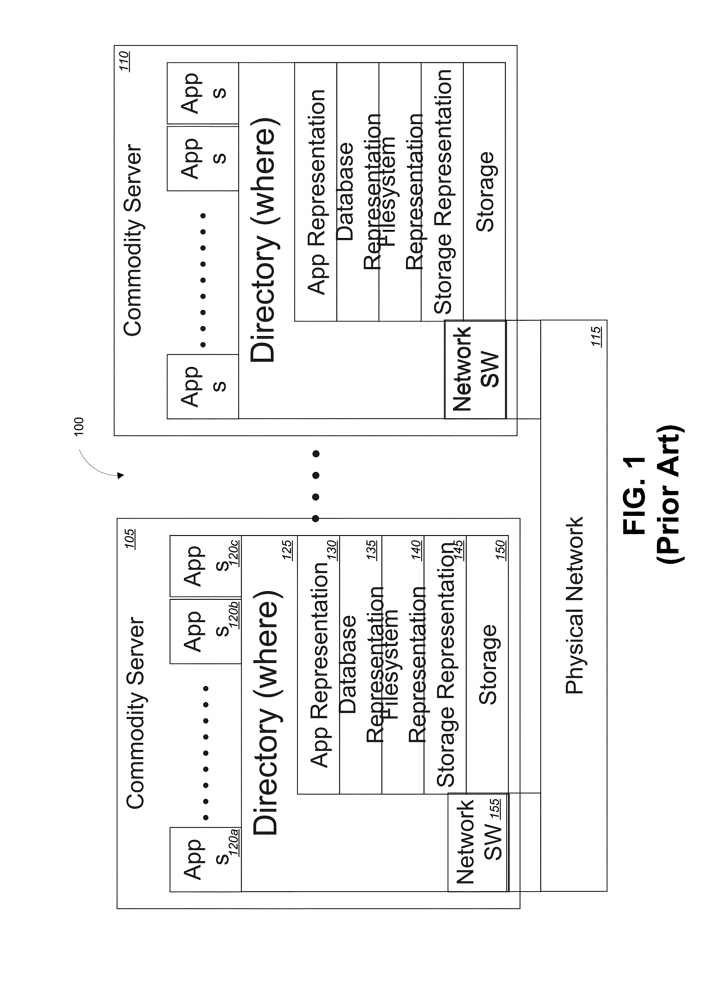 Object based memory fabric