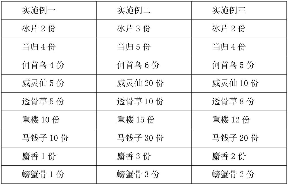 External traditional Chinese medicine composition for treating orthopedic diseases