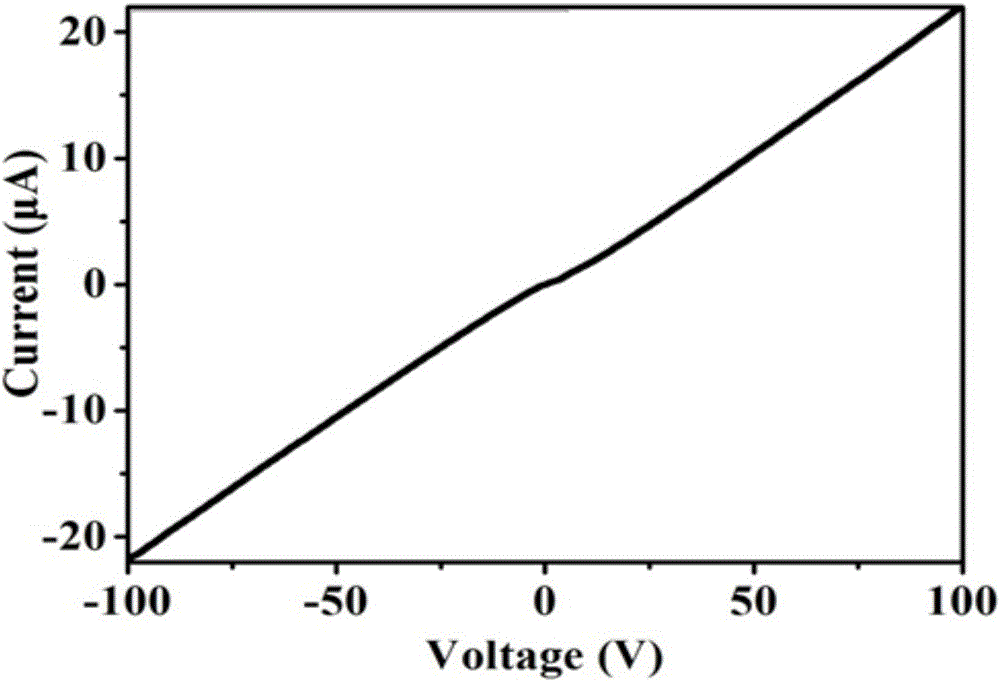 Microwave aftertreatment modifying method for polymer precursor-derived ceramics