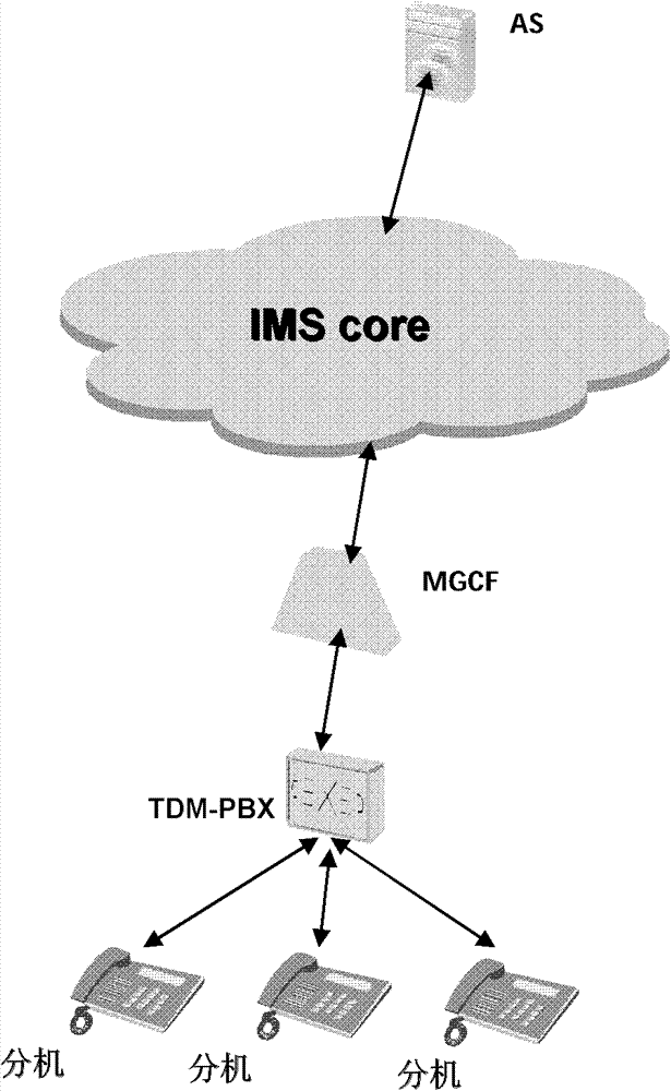 Method, equipment and system for preventing service embezzlement