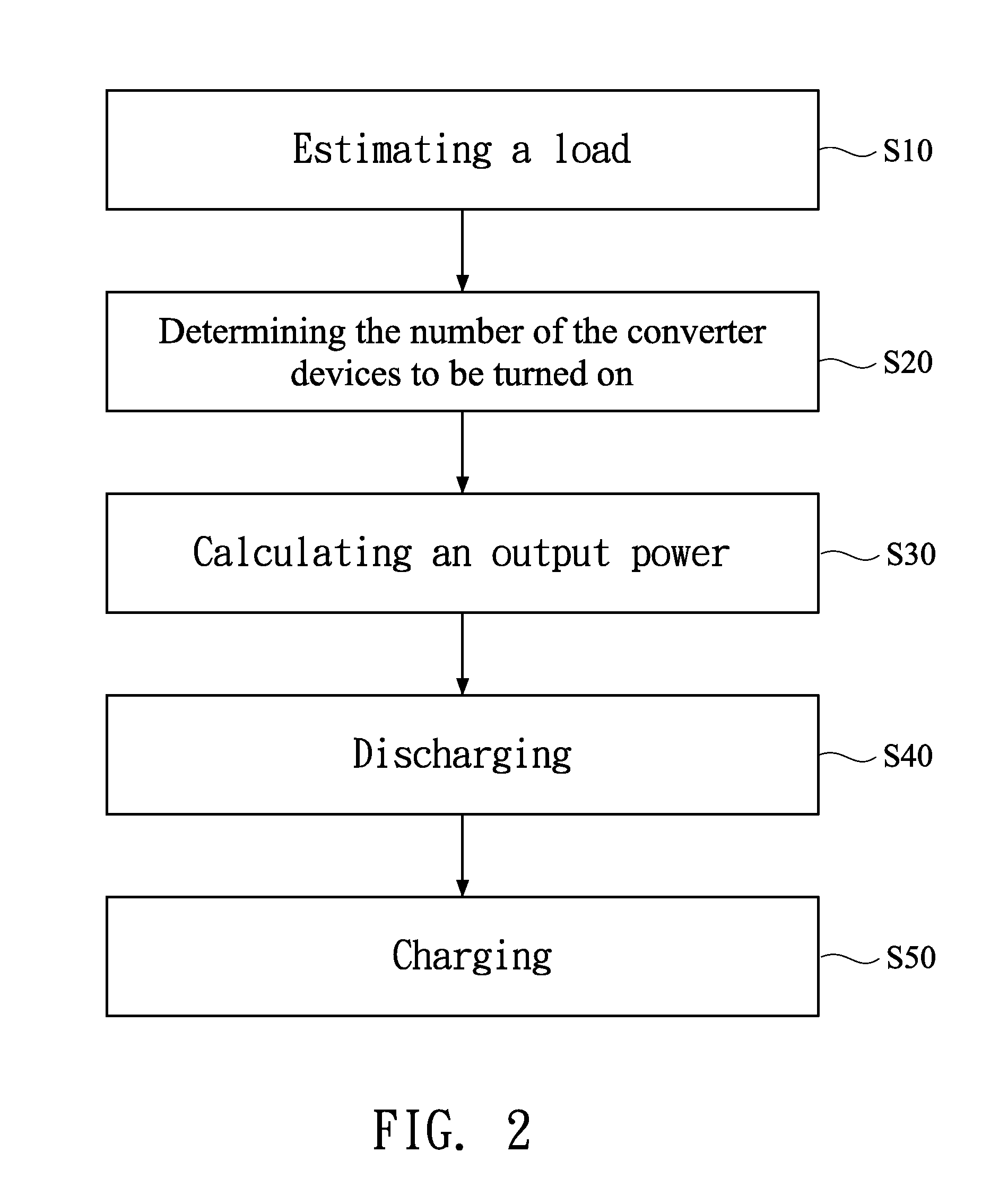 System of a plurality of series-connected fuel cell converter devices and method for controlling the system