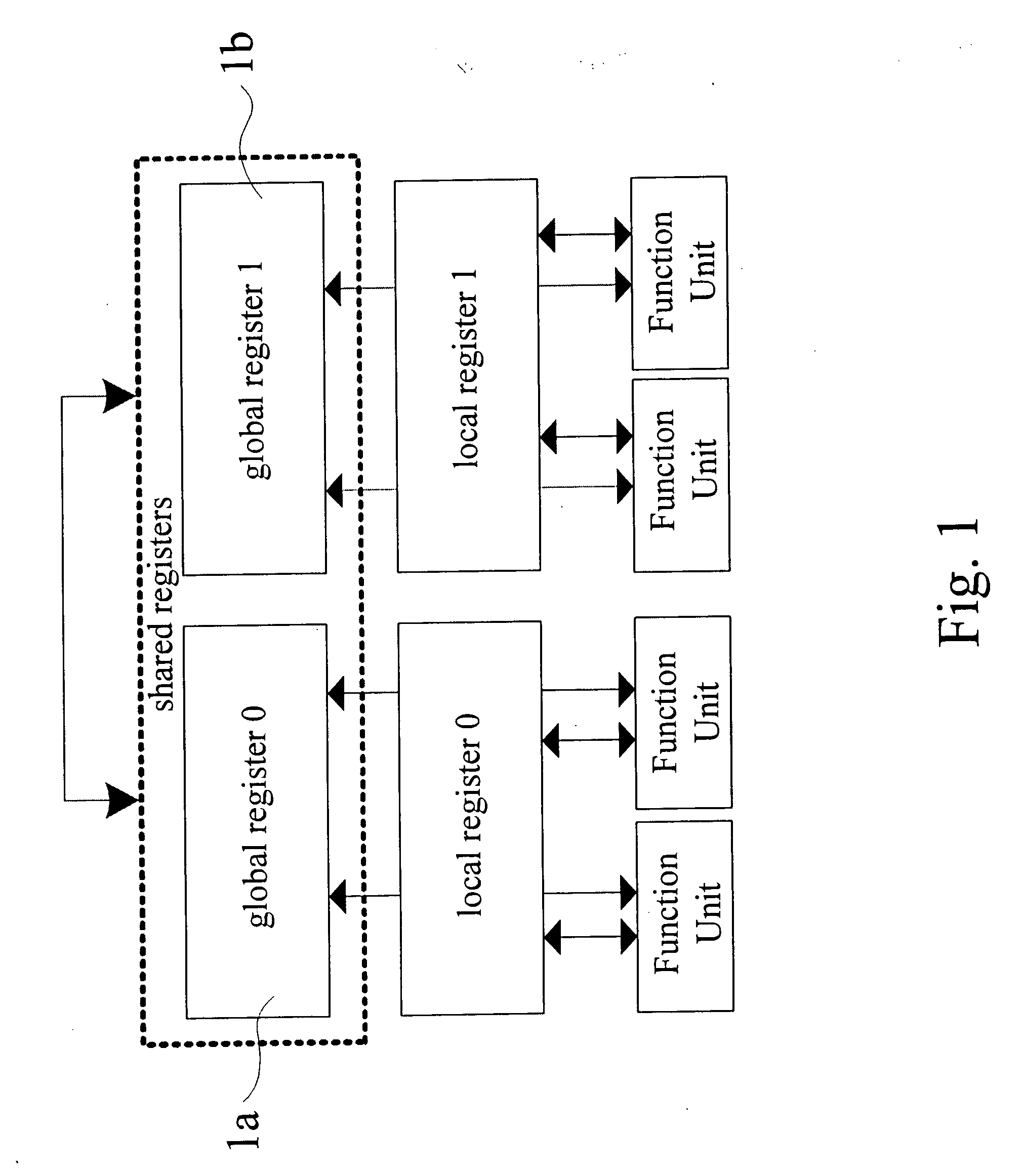 Method for inter-cluster communication that employs register permutation