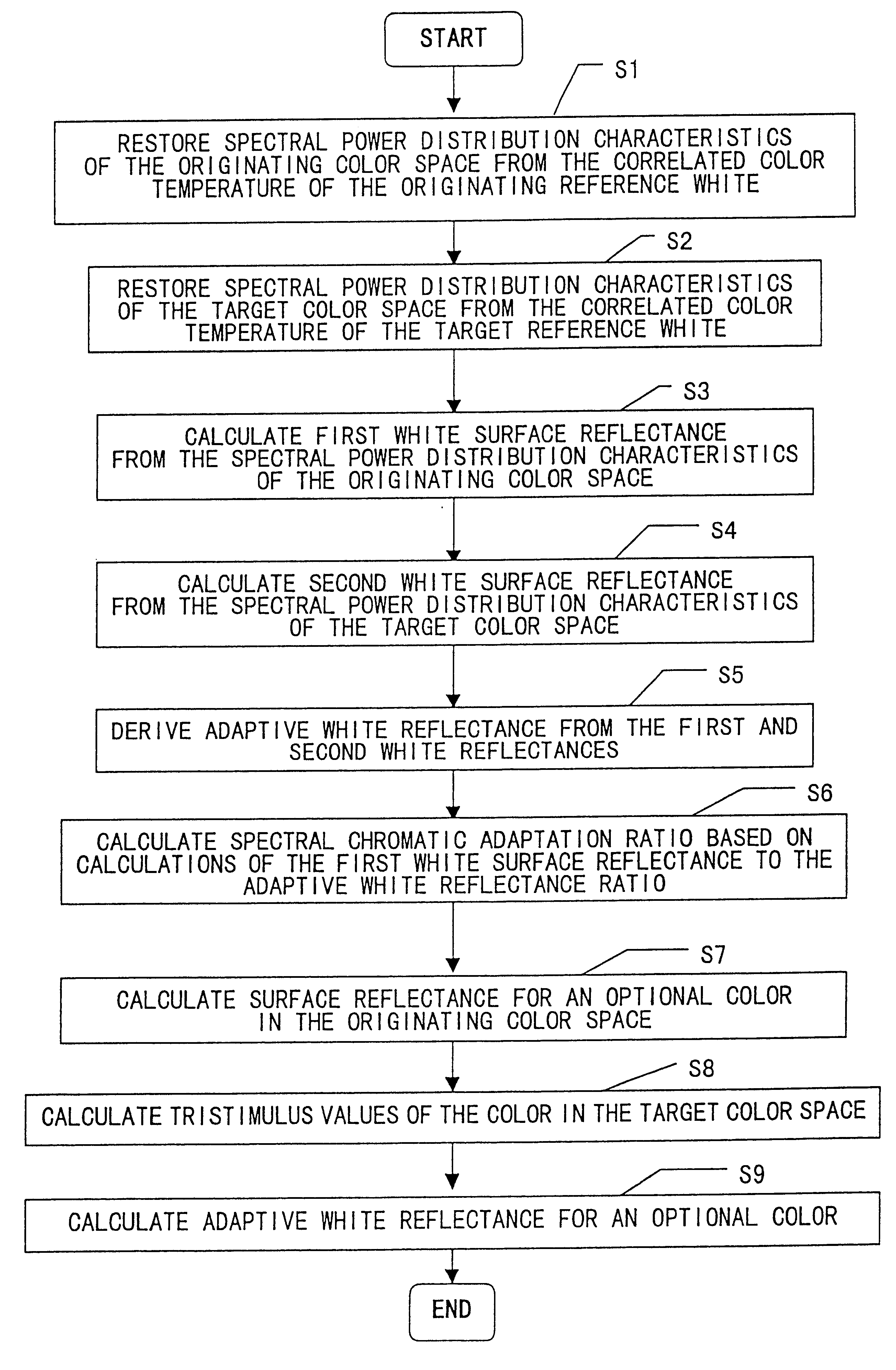 Color matching method, color matching apparatus and medium having a machine-readable product