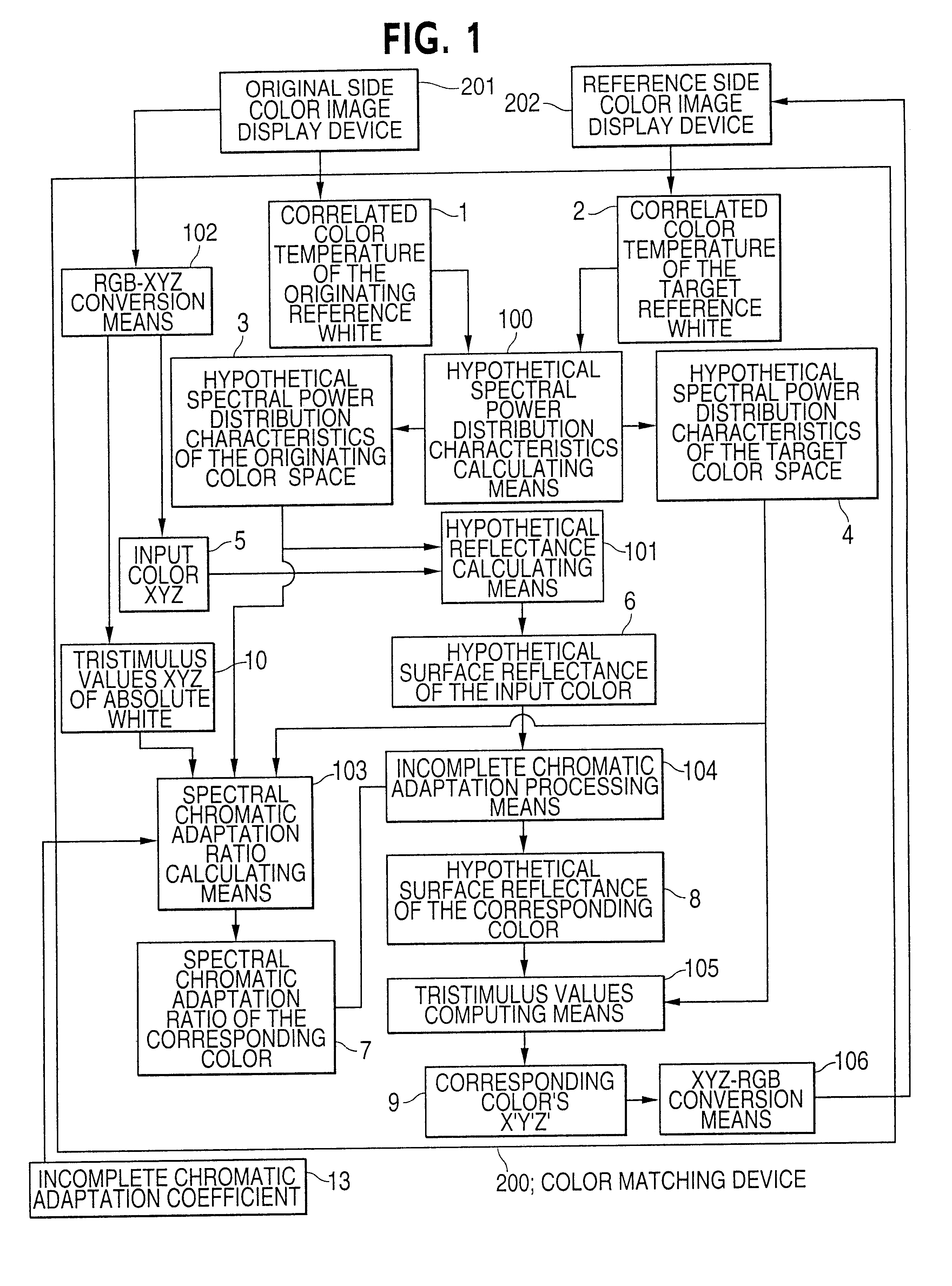 Color matching method, color matching apparatus and medium having a machine-readable product