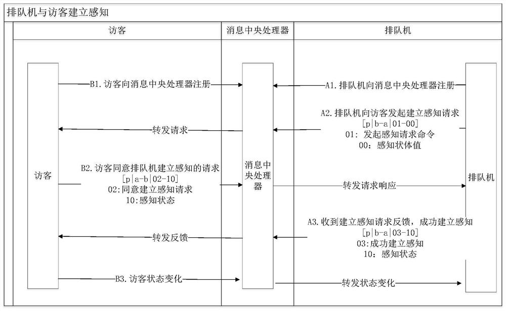 Internet object state synchronization method, device and storage medium