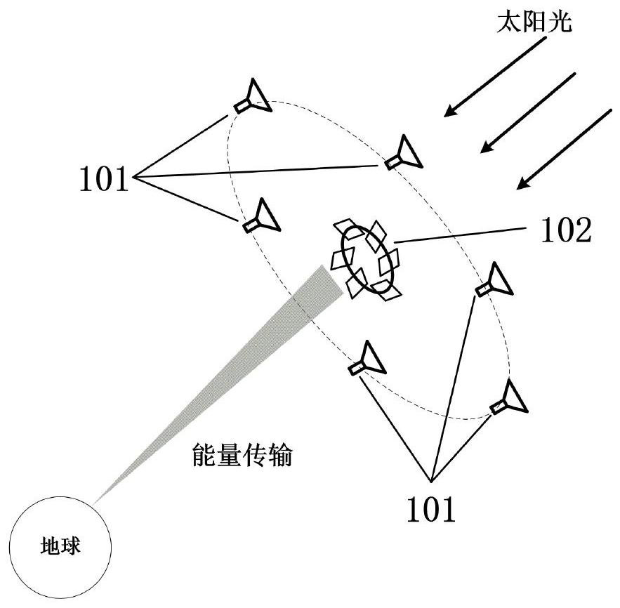 Space solar power plant with energy distribution collection conversion and beam centralized control launch