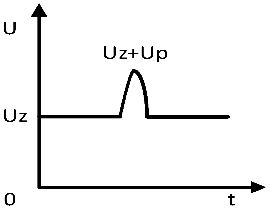 A vacuum interrupter aging device based on multi-power synthesis