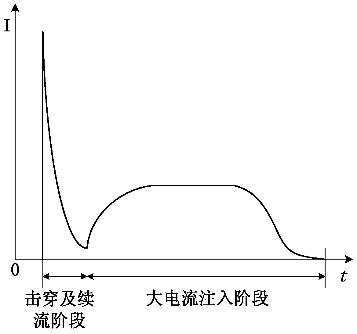 A vacuum interrupter aging device based on multi-power synthesis