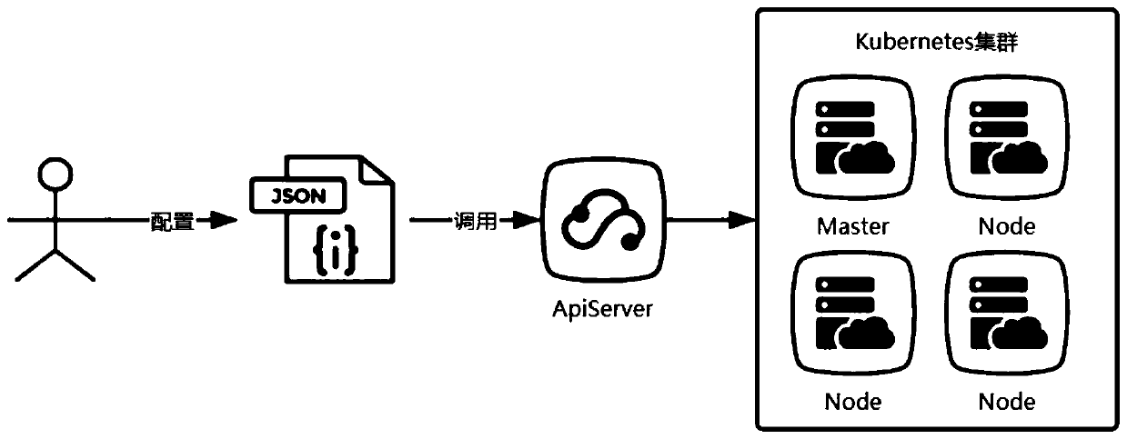 Visual application component arrangement method and system