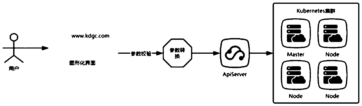 Visual application component arrangement method and system