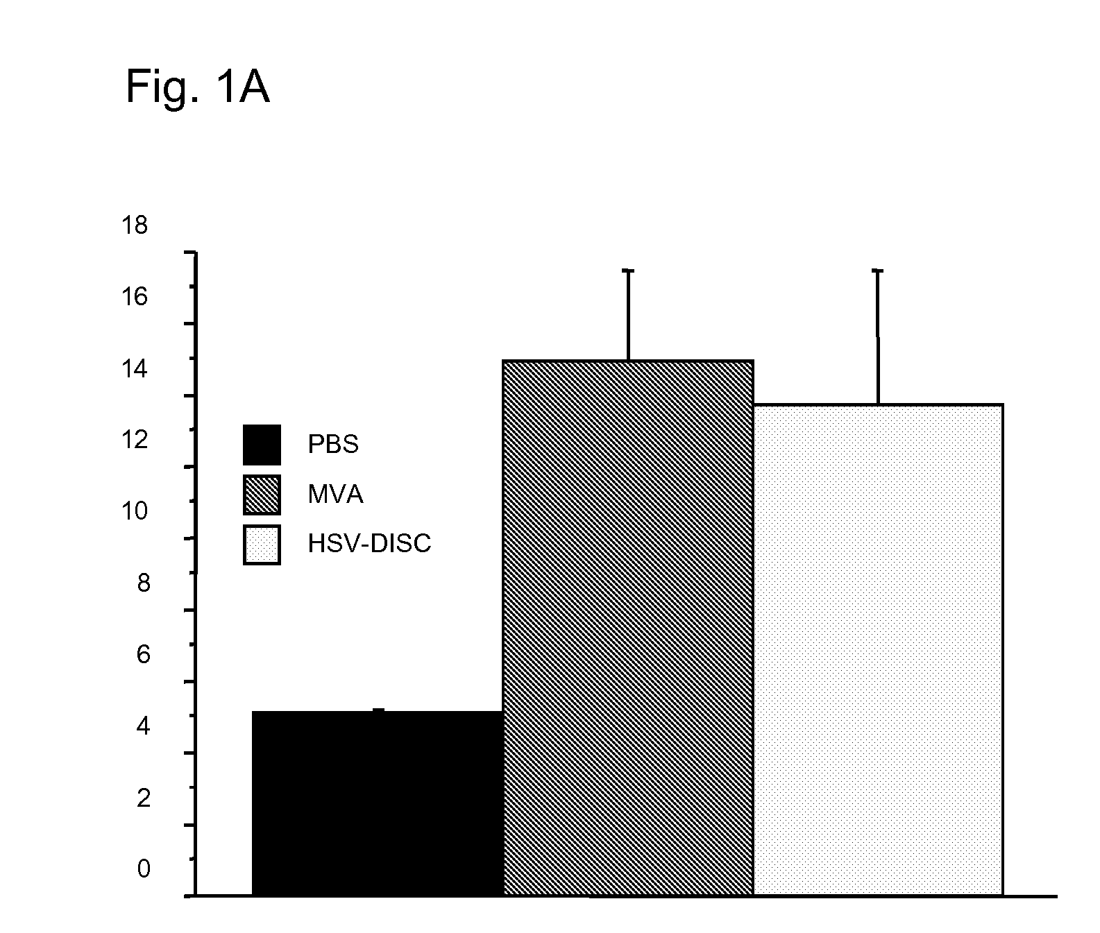 Modified vaccinia virus ankara for the vaccination of neonates