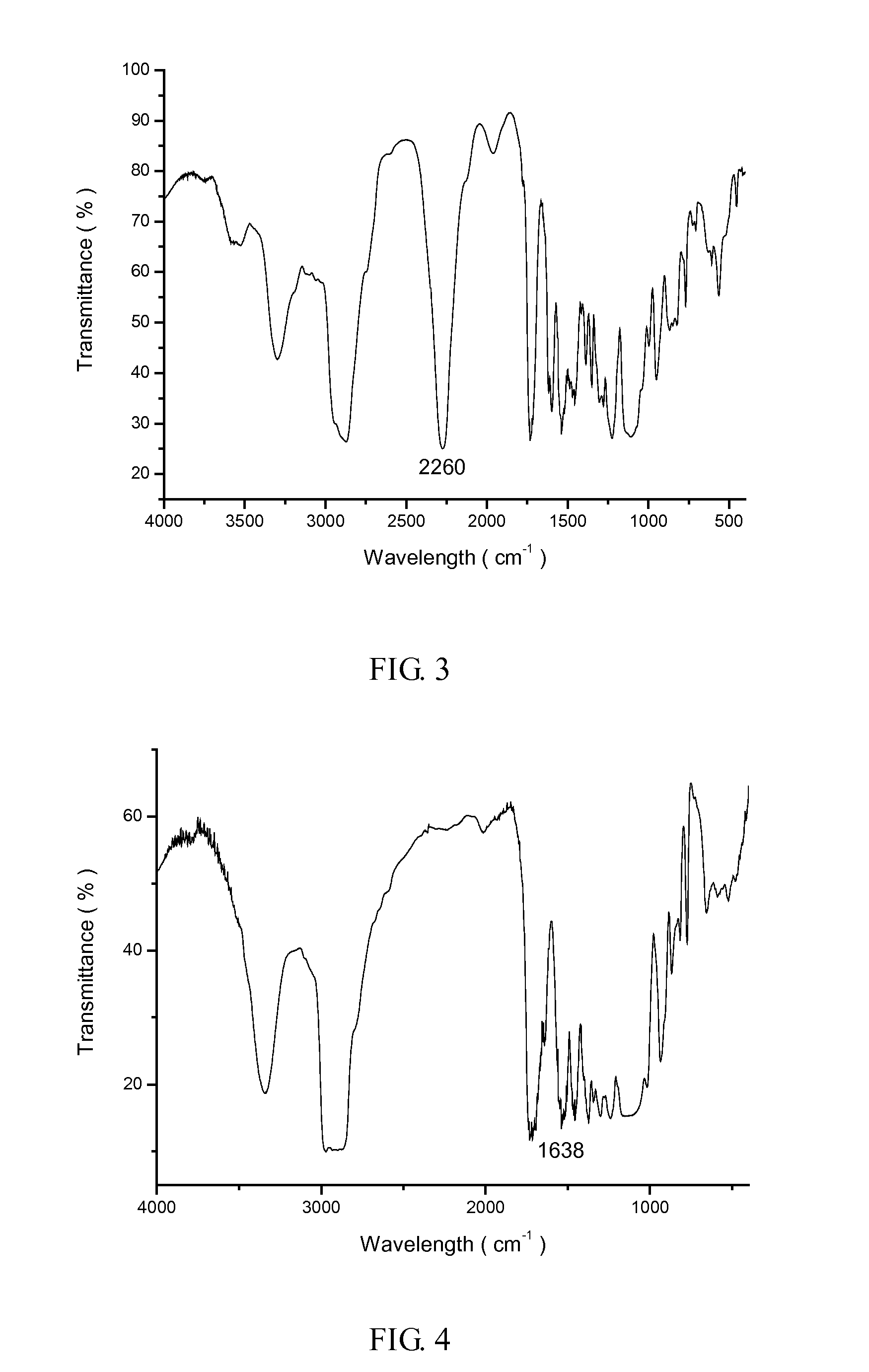 Ambient temperature curable hydrophilic PU oligomer, method for synthesizing the same and surface treatment method of using the same