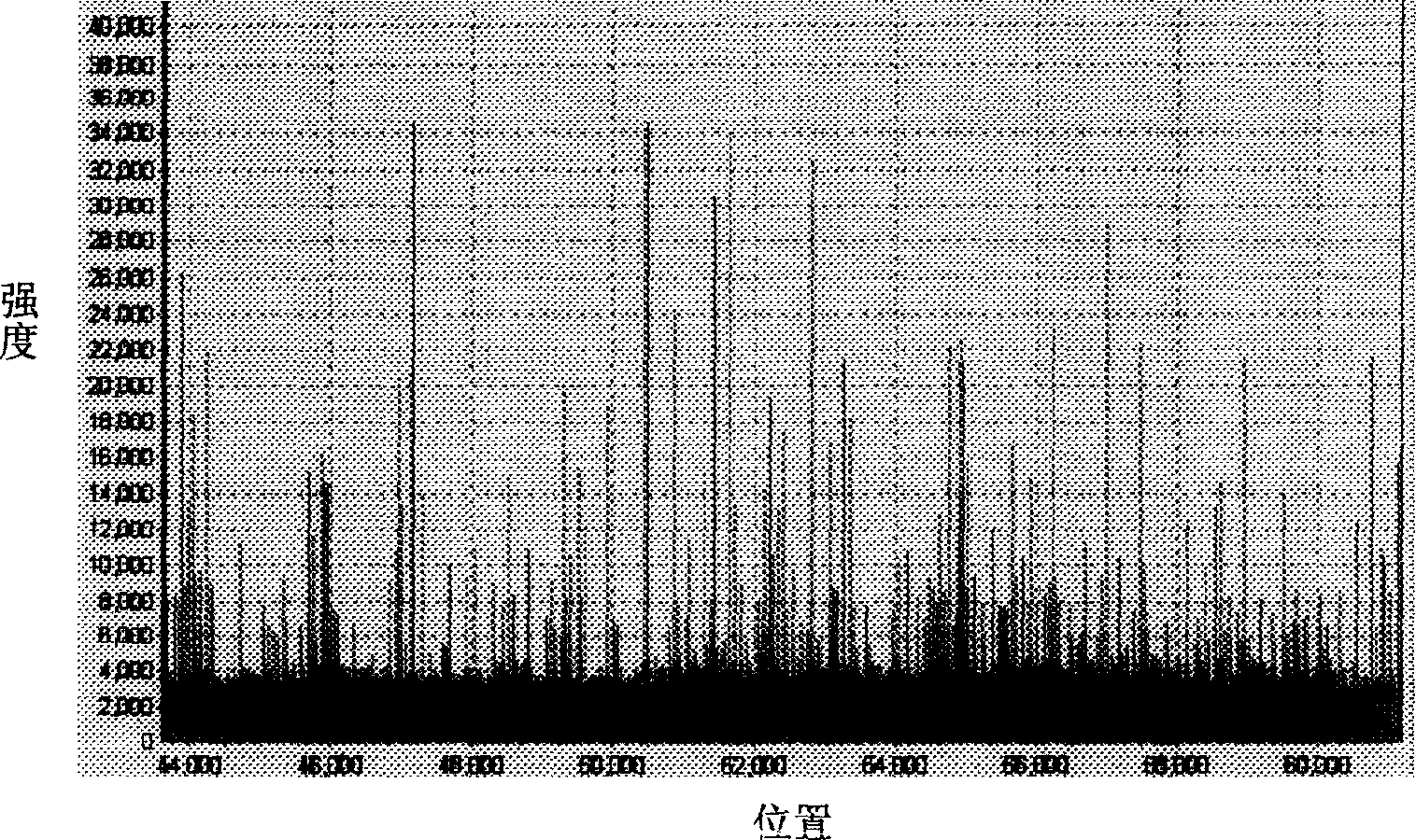 Occluded foreign substance in metal materials particle-size in-situ statistical distribution analysis method