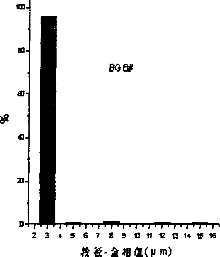 Occluded foreign substance in metal materials particle-size in-situ statistical distribution analysis method