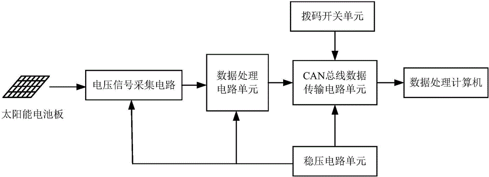 Solar photovoltaic power generation detection system and method based on Hall voltage sensor