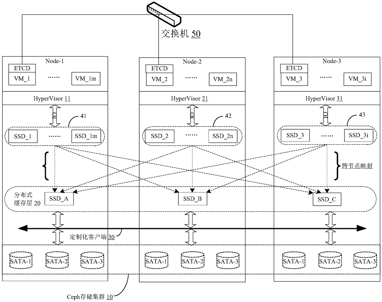 Method, system and cloud platform for realizing distributed high-efficiency cloud disk