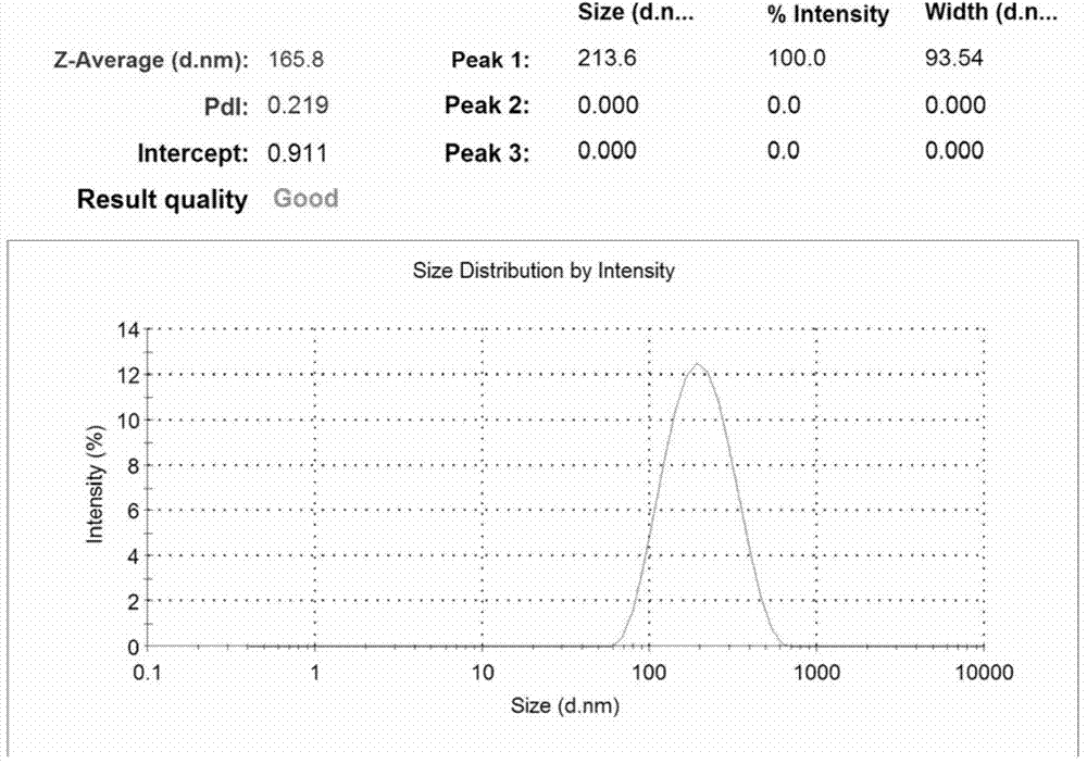 Preparation method of calcium alginate nanometer microspheres