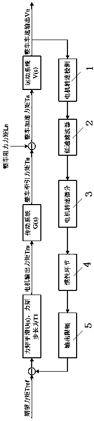 Method for restraining starting shake of pure electric vehicle