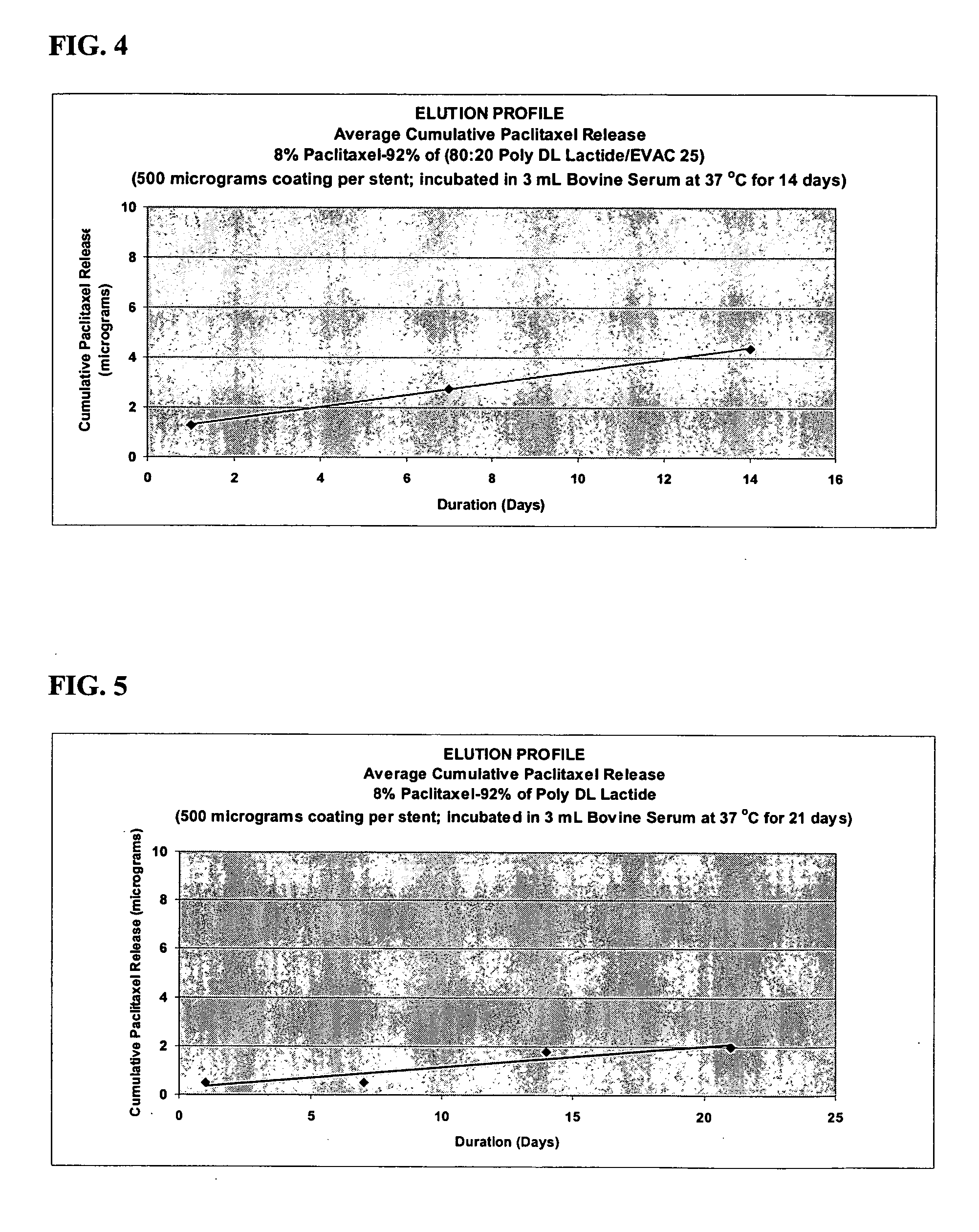 Drug eluting implantable medical device