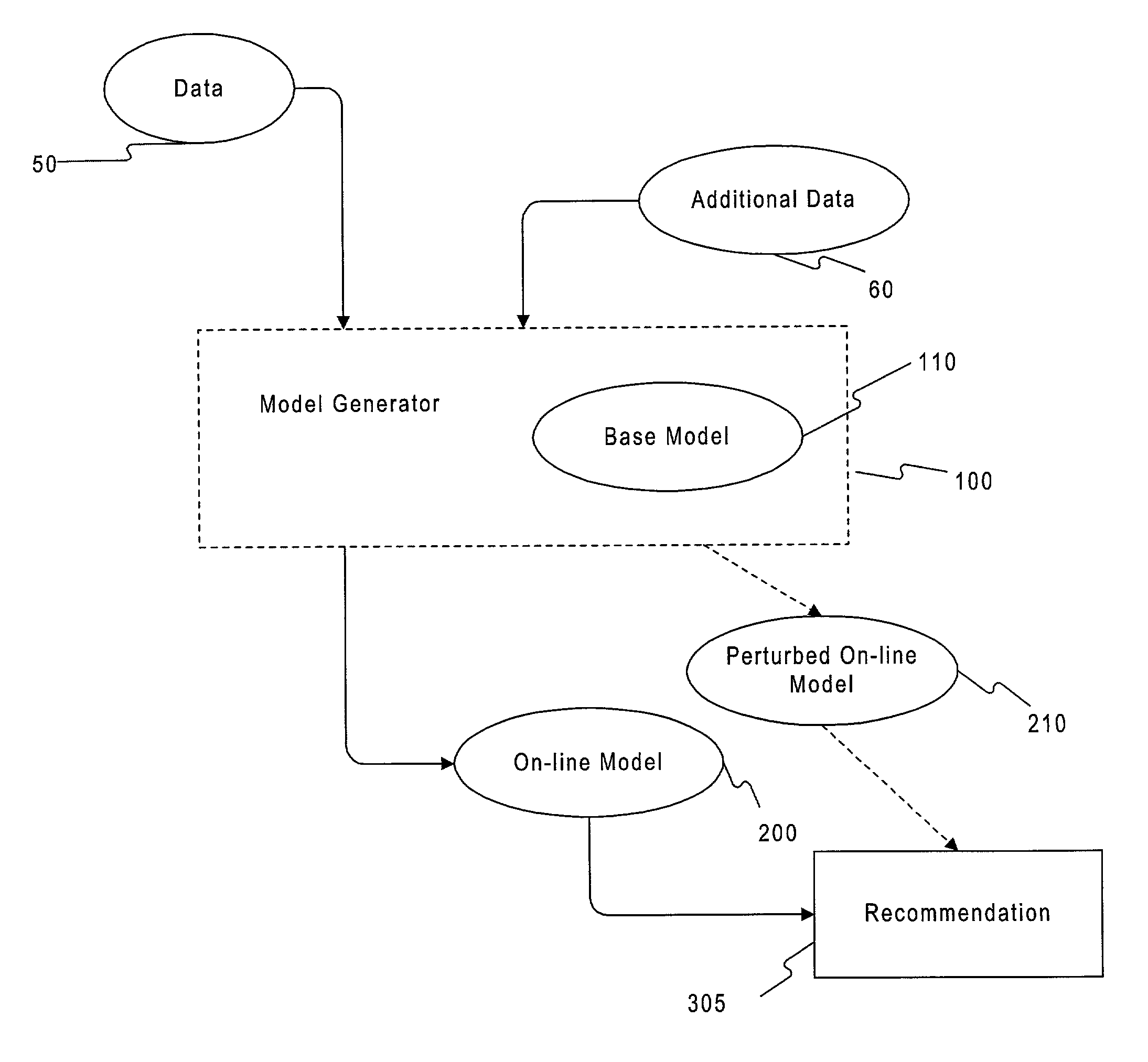 Method and system for high performance model-based personalization