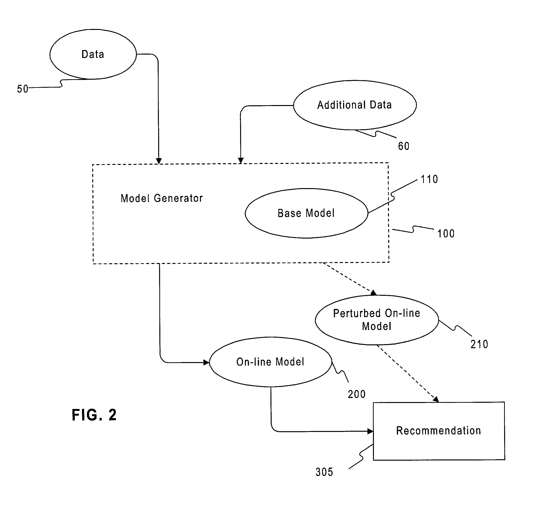 Method and system for high performance model-based personalization