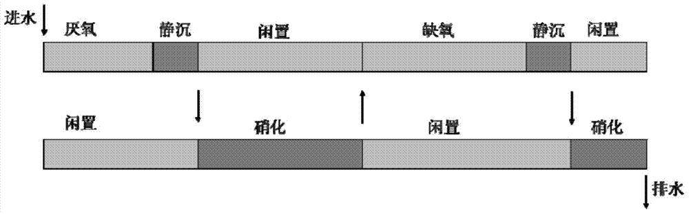 A method for denitrification phosphorus removal through anaerobic/nitrification/anoxic/nitrification process