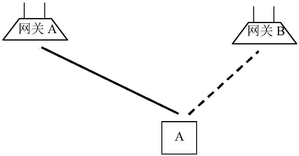 Roaming method of wireless internet-of-things device based on LoRa